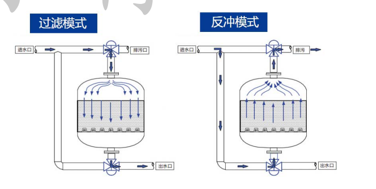 溴门六626969