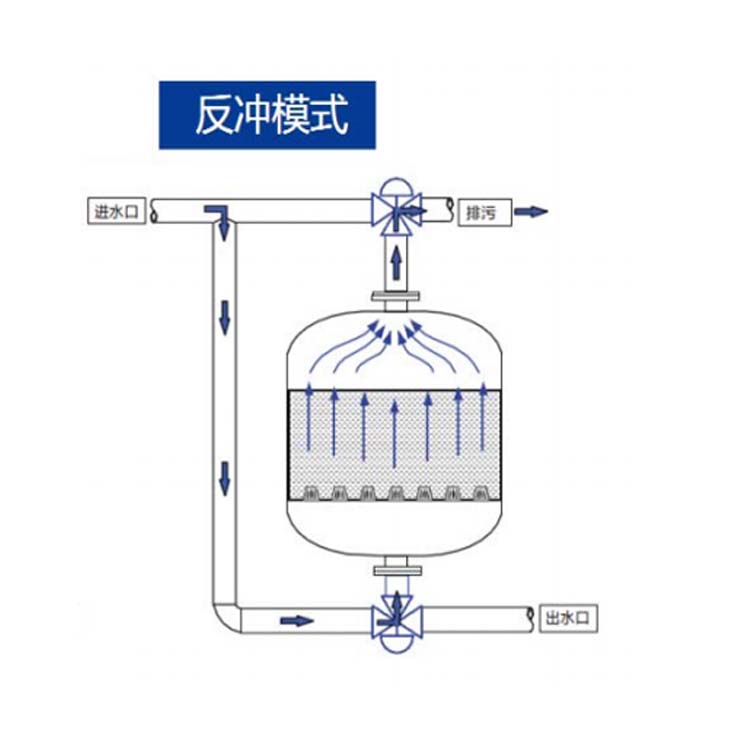 溴门六626969