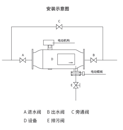 溴门六626969