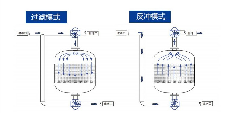 溴门六626969