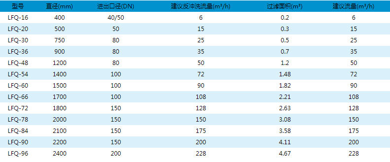 溴门六626969