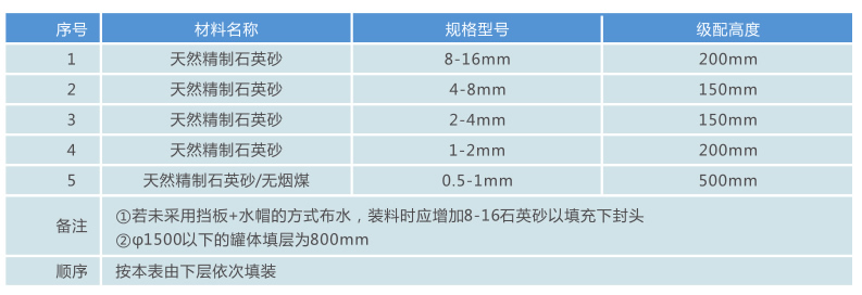 溴门六626969