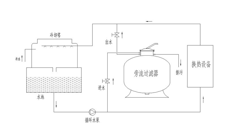 溴门六626969