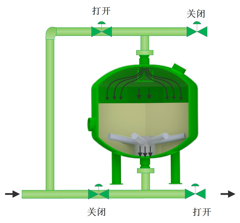 溴门六626969